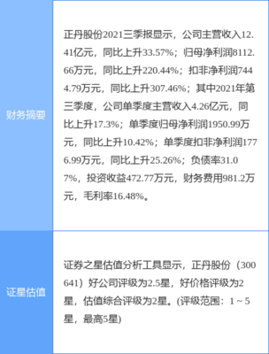 正丹股份最新公告:募投項目1萬噸/年均四甲苯項目試生產