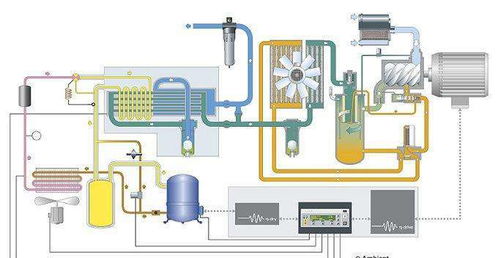食品行業(yè)壓縮空氣應(yīng)用問(wèn)題